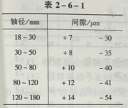 自吸磁力泵厂家分享：磁力泵的检修内容