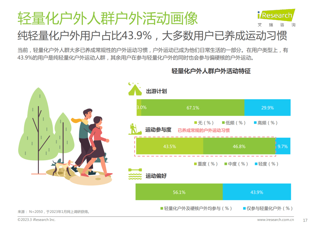 陈述免费下载 | 轻量化户外行业白皮书