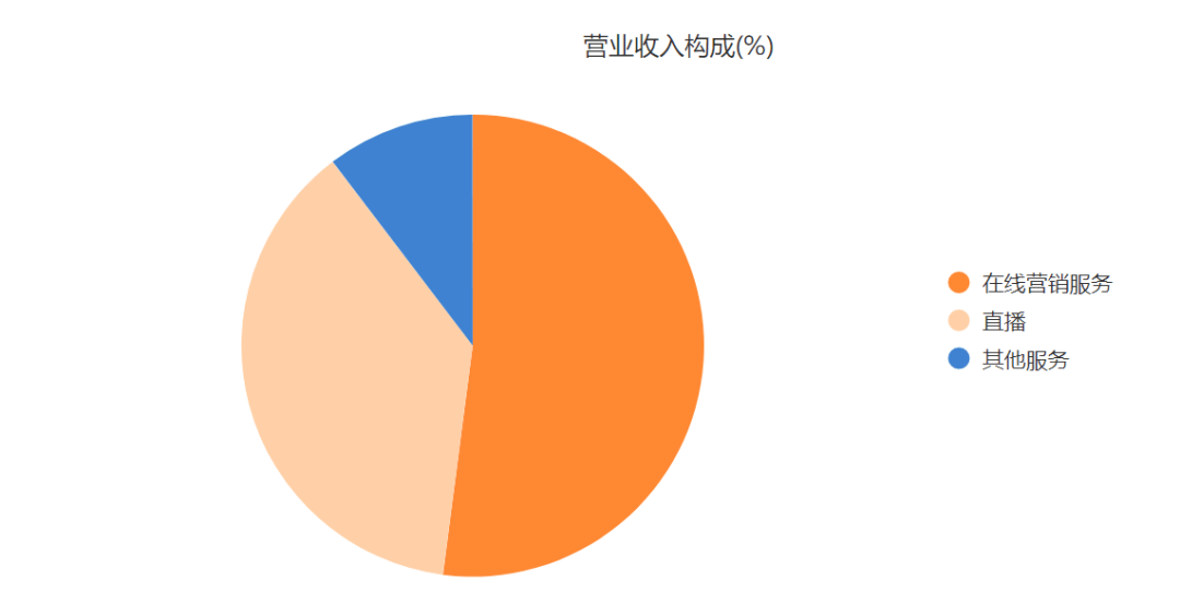 迫近电商万亿俱乐部，快手接下来怎么走？