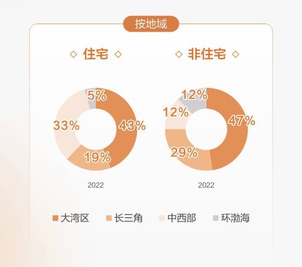 营收同比增长23.7%，合景悠活全业态、多赛道发力