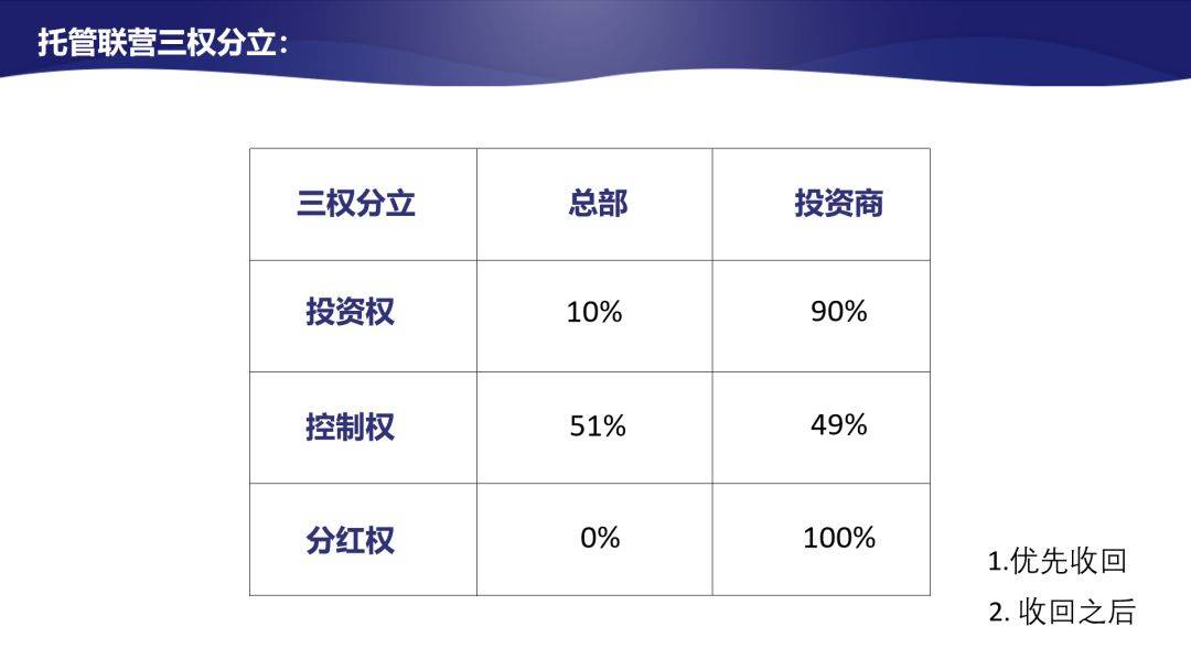 谈球吧体育五大合作机制-动态分红(图4)