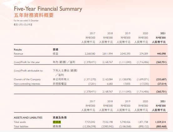 51信誉卡风波后规模大缩水，持续吃亏的昔日新金融明星何去何从？