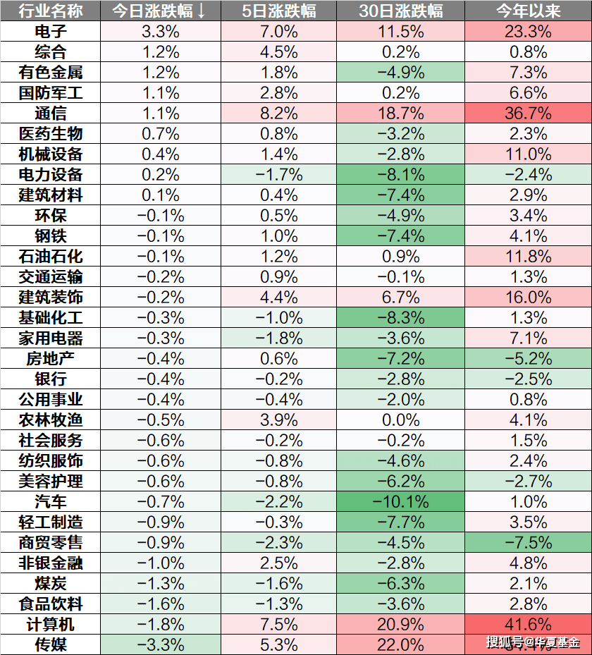 收评：A股三大指数震荡上升，人工智能题材全线回调，芯片、消费电子走强-4/6