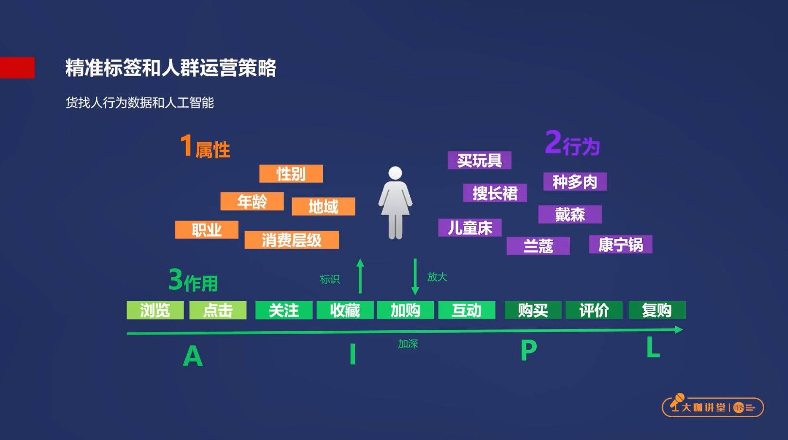 干货|大咖讲堂|田野-数字化时代的营销变化