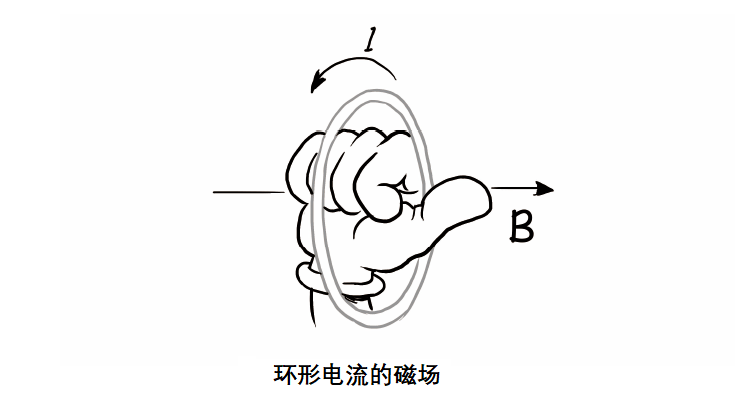 指南针为啥能指南？地球里面有电流吗？