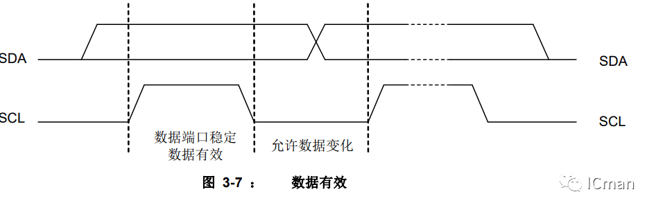 SC05B——5按键带自校正功用的容性触摸感应器