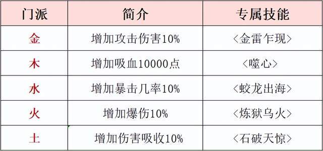 「神力无限刀」召唤死灵战宠，五大门派辞别“炒冷饭”！