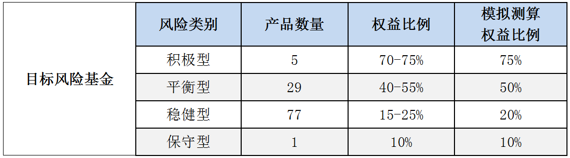 投教小课堂：养老目的风险基金该怎么选？