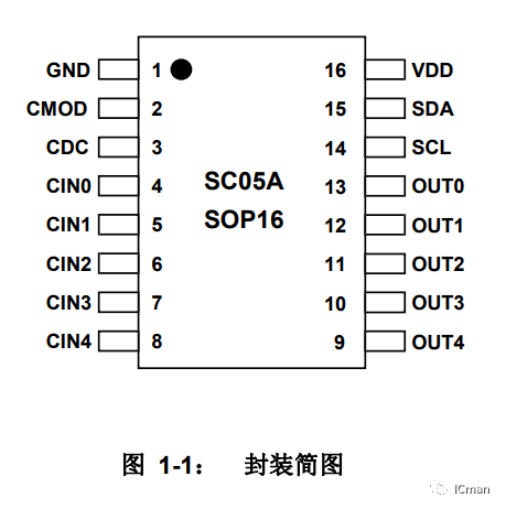 SC05A ——5按键带自校正功用的容性触摸感应器