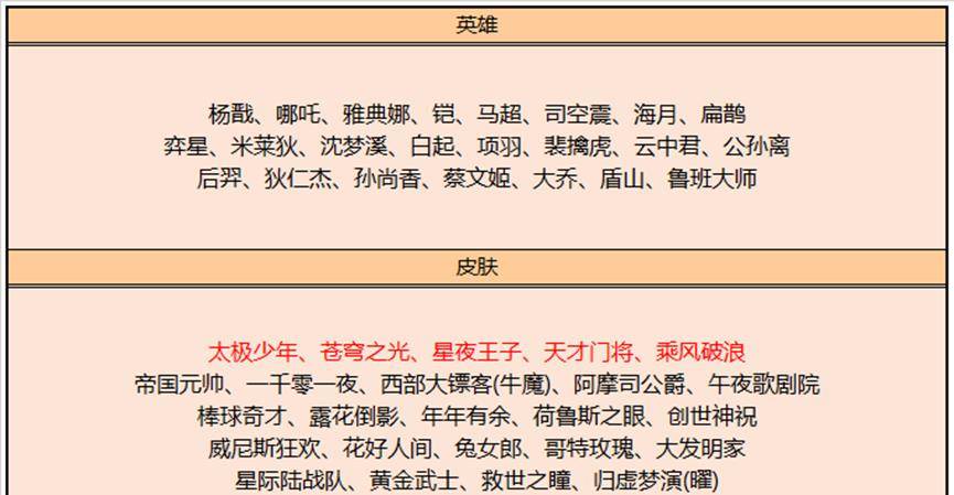 王者荣耀4.6号更新：S31赛季战令皮肤官宣，杨玉环新皮肤上架！