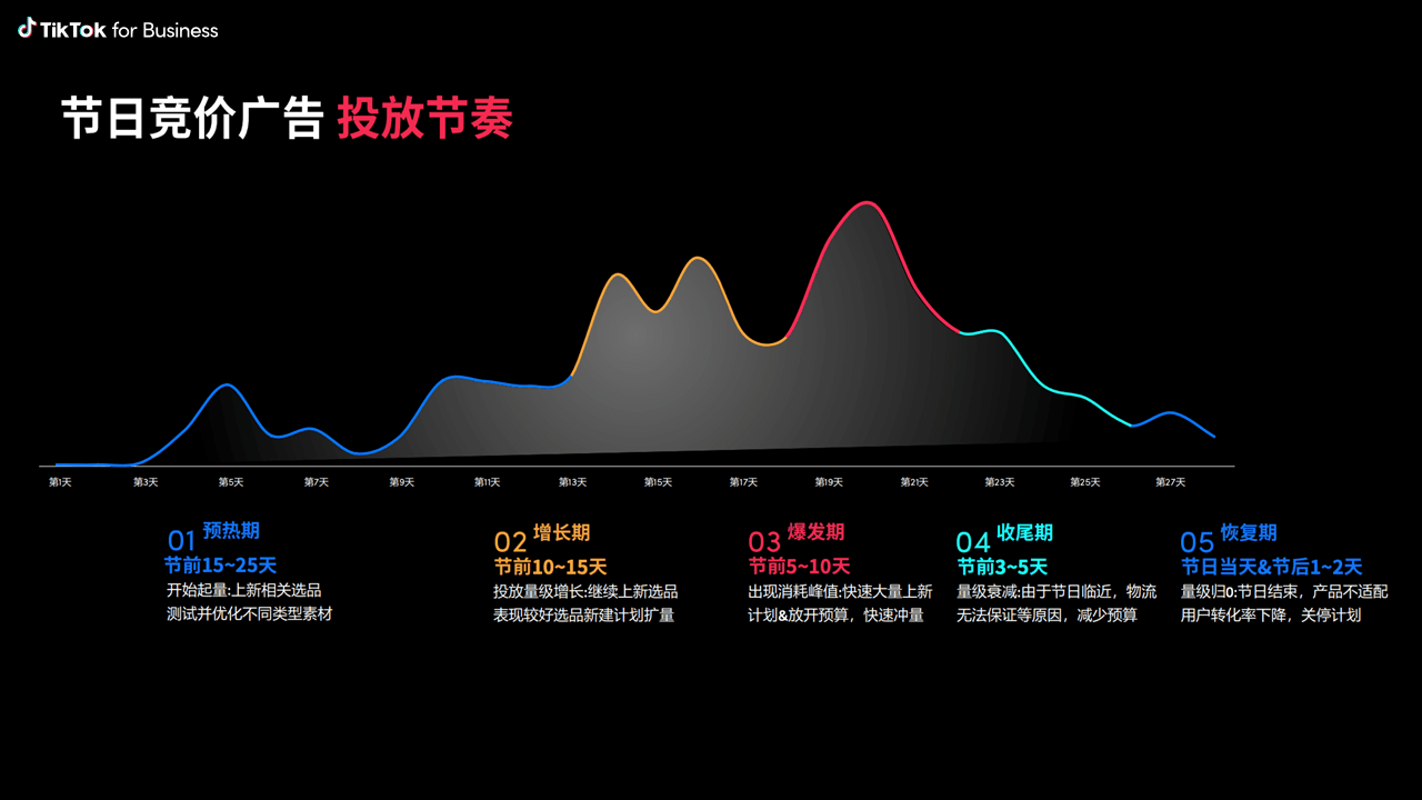 TikTok for business 立异运营 全球增长