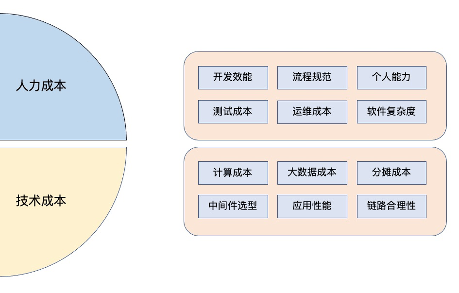 聊一聊若何做好垂曲域不变性