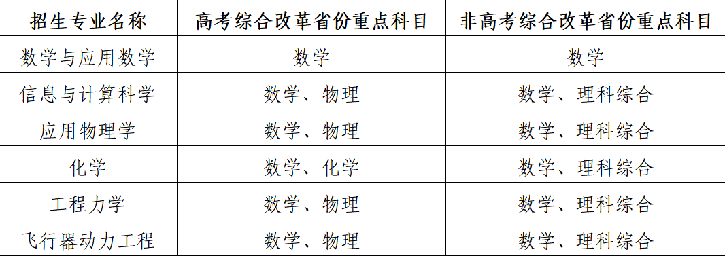 优化查核环节！北航2023年强基方案简章重磅发布！