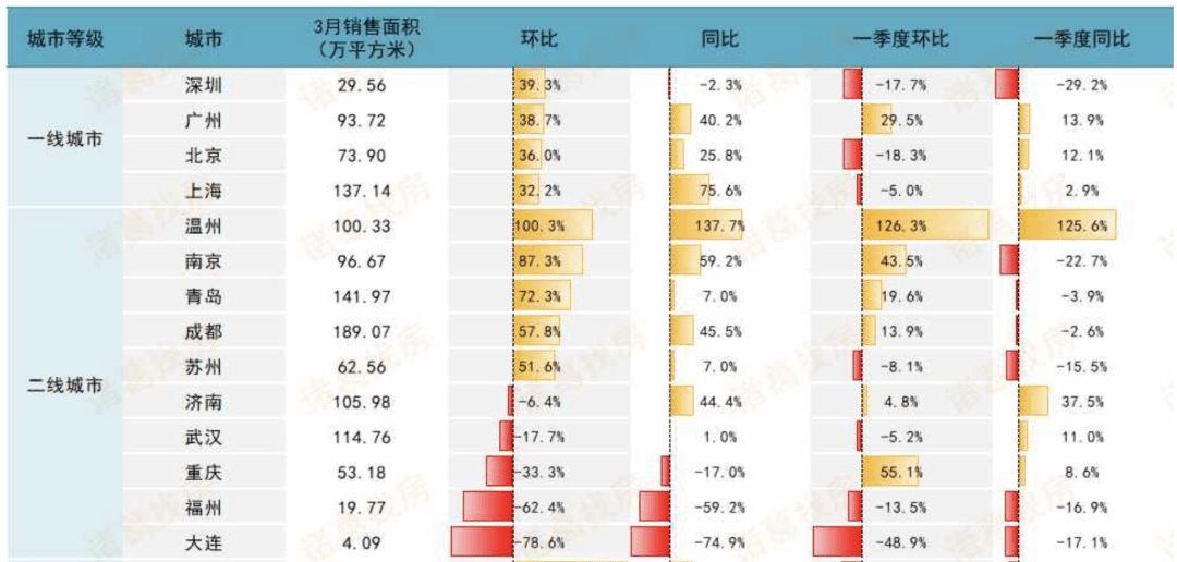 二手房集bsport体育体狂飙？小心被迷了眼(图1)