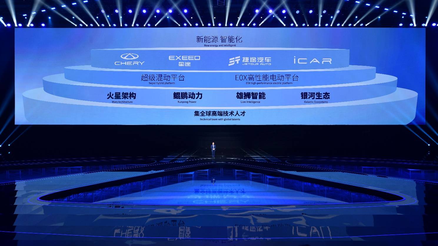 奇瑞集团重磅发布新能源领域新战略、新技术、新品牌产品开云 开云体育官网(图3)