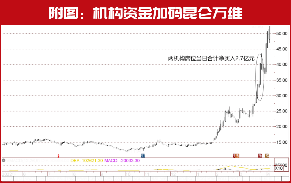 AIGC实正的不合产生了！但斌等大佬最新发声“亮相”，李开复也有新概念