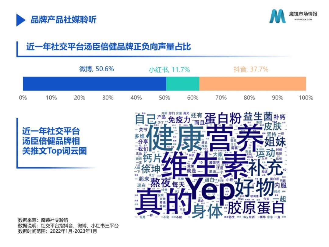 保健食物2月份爆品新品速览（附下载）