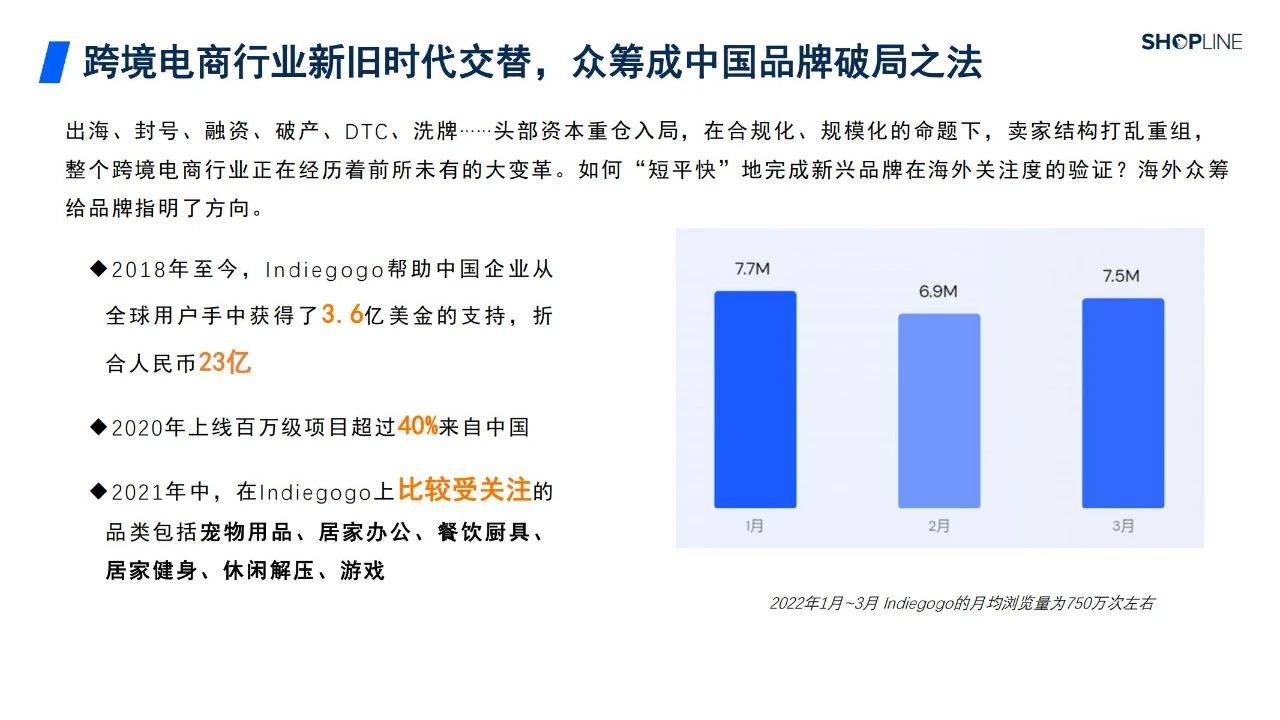 70页|海外寡筹若何助力中国造造晋级为中国品牌-寡筹形式解读陈述（2022附下载