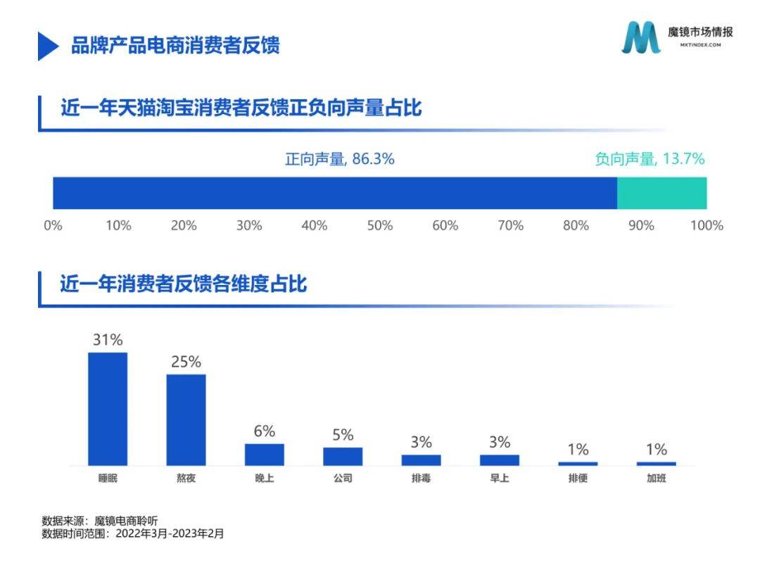 保健食物2月份爆品新品速览（附下载）