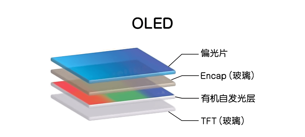 上海徐汇承平洋外星人保举QD-OLED 到底好在哪