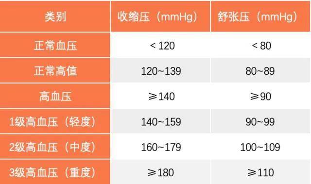 春季日夜温差大，高血压患者8不要 必然要留意