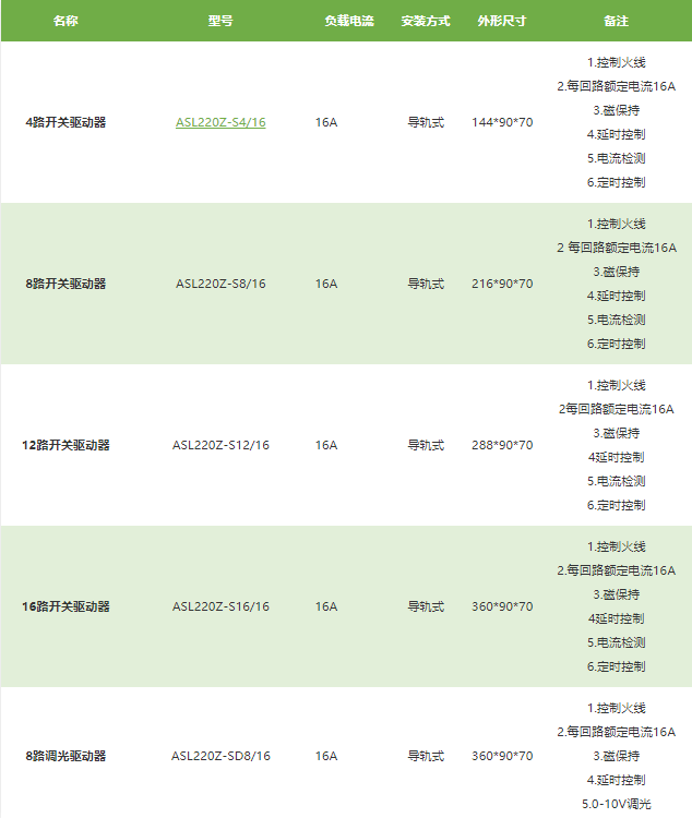 安科瑞消防应急照明和疏散指示系统应用在数据中心，提拔人员逃生概率