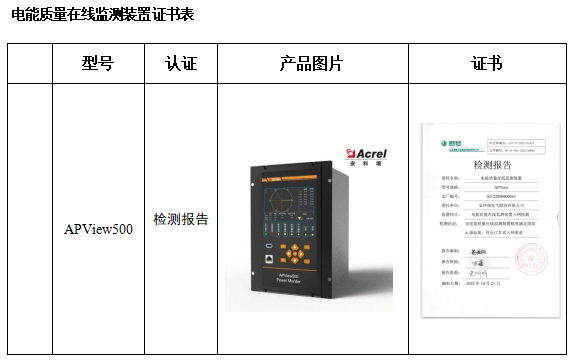 电能量量在线监测安装在散布式光伏行业的应用——安科瑞谭永飞