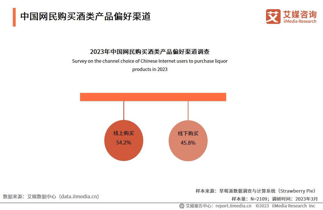 艾媒征询｜2023-2024年中国酒类新零售市场研究陈述