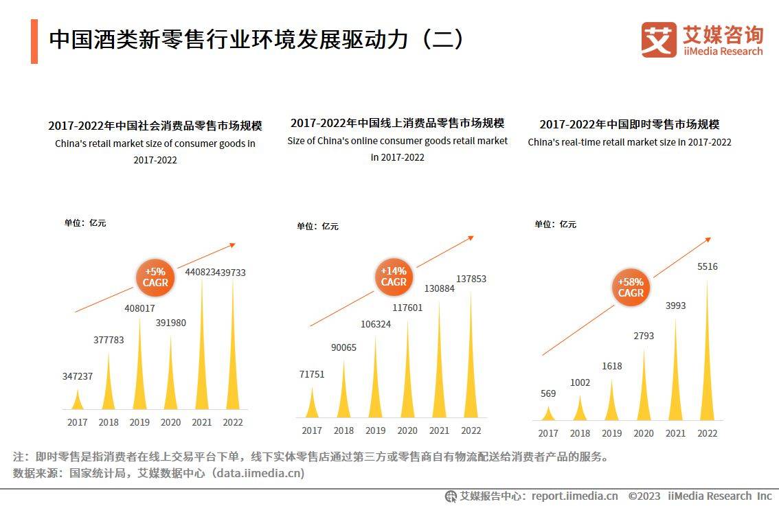 艾媒征询｜2023-2024年中国酒类新零售市场研究陈述