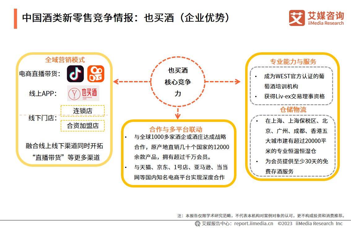 艾媒征询｜2023-2024年中国酒类新零售市场研究陈述