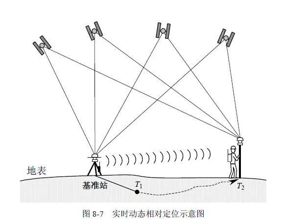 手机怎么晓得你的定位？导航的原理是什么？