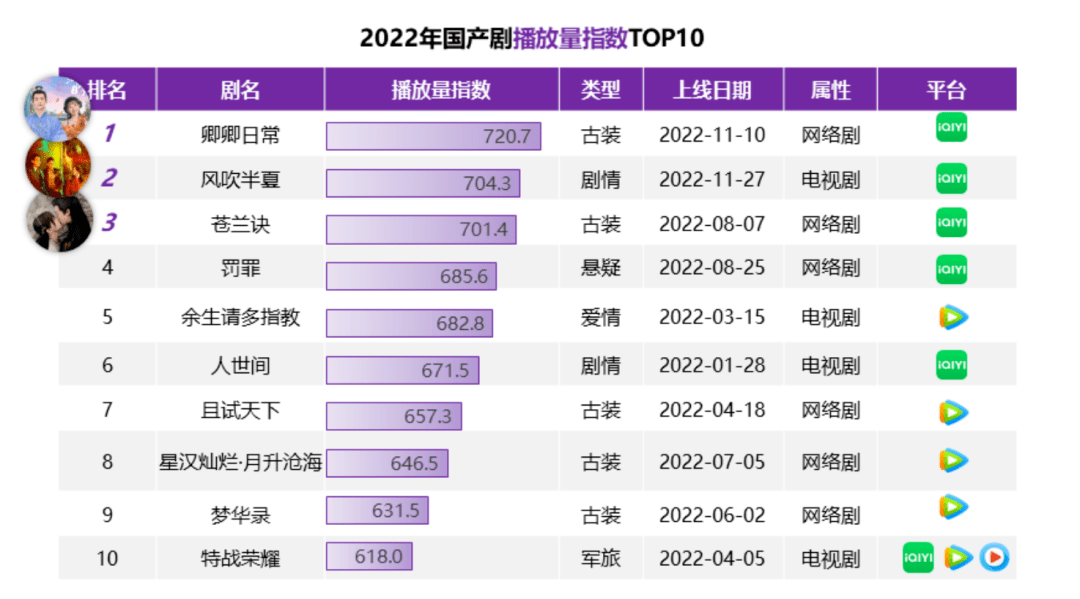 影视圈能够继续信赖网文IP吗？