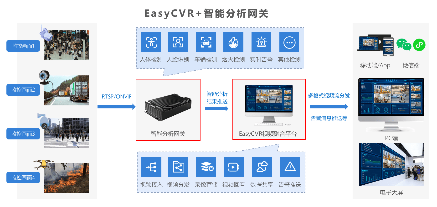 EasyCVR平台基于GB28181协议的语音对讲设置装备摆设操做教程