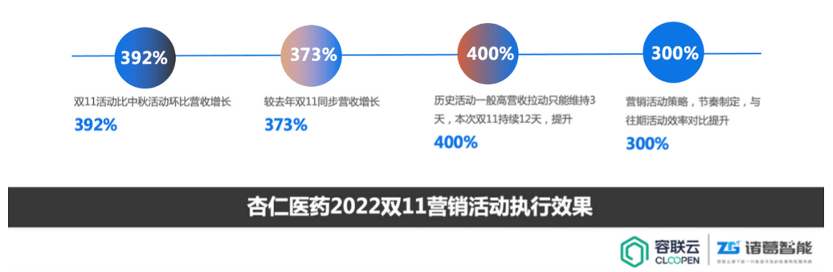 “三箭齐发”，诸葛智能三大产物全新晋级，助力企业迈向数字化运营