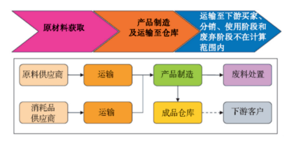 既要低碳又要增长怎么干？来看那份理论者的答卷