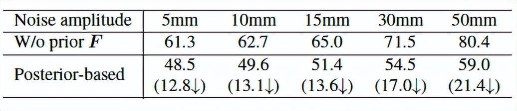 动画造做效率提拔80％！那个AI软件一键实现高精度视频动捕