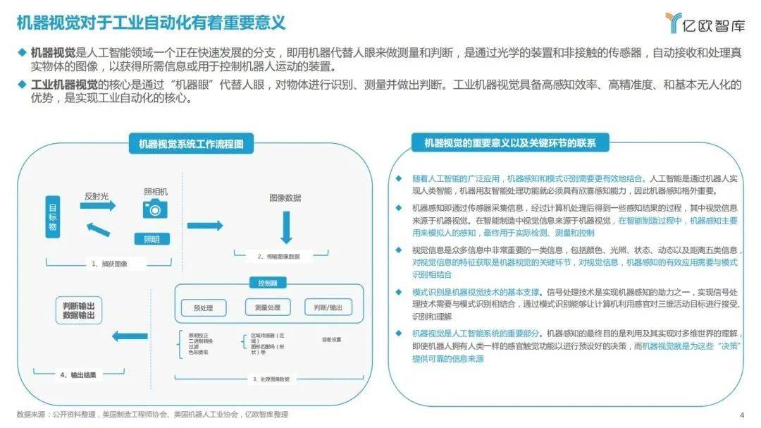 《2022中国机器视觉工业范畴应用研究陈述》｜亿欧智库