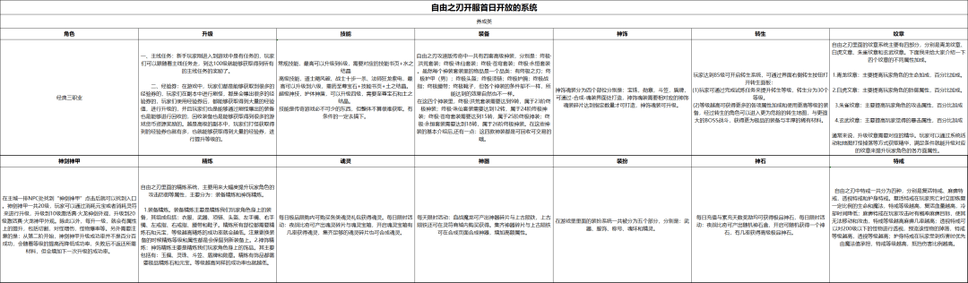 自在之刃赤月龙城刀枪剑传奇新手攻略开服首日开放的系统养成类