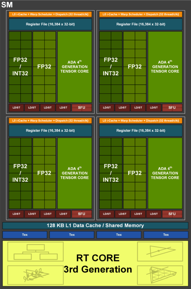 iGame RTX 4070 Ultra显卡首测 2K光逃百帧新潮玩