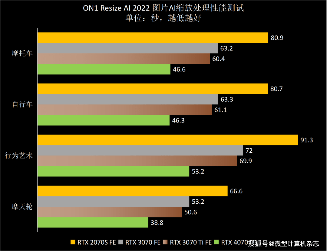 1440p@100fps+光逃游戏甜点GPU，NVIDIA GeForce RTX 4070 FE首发评测