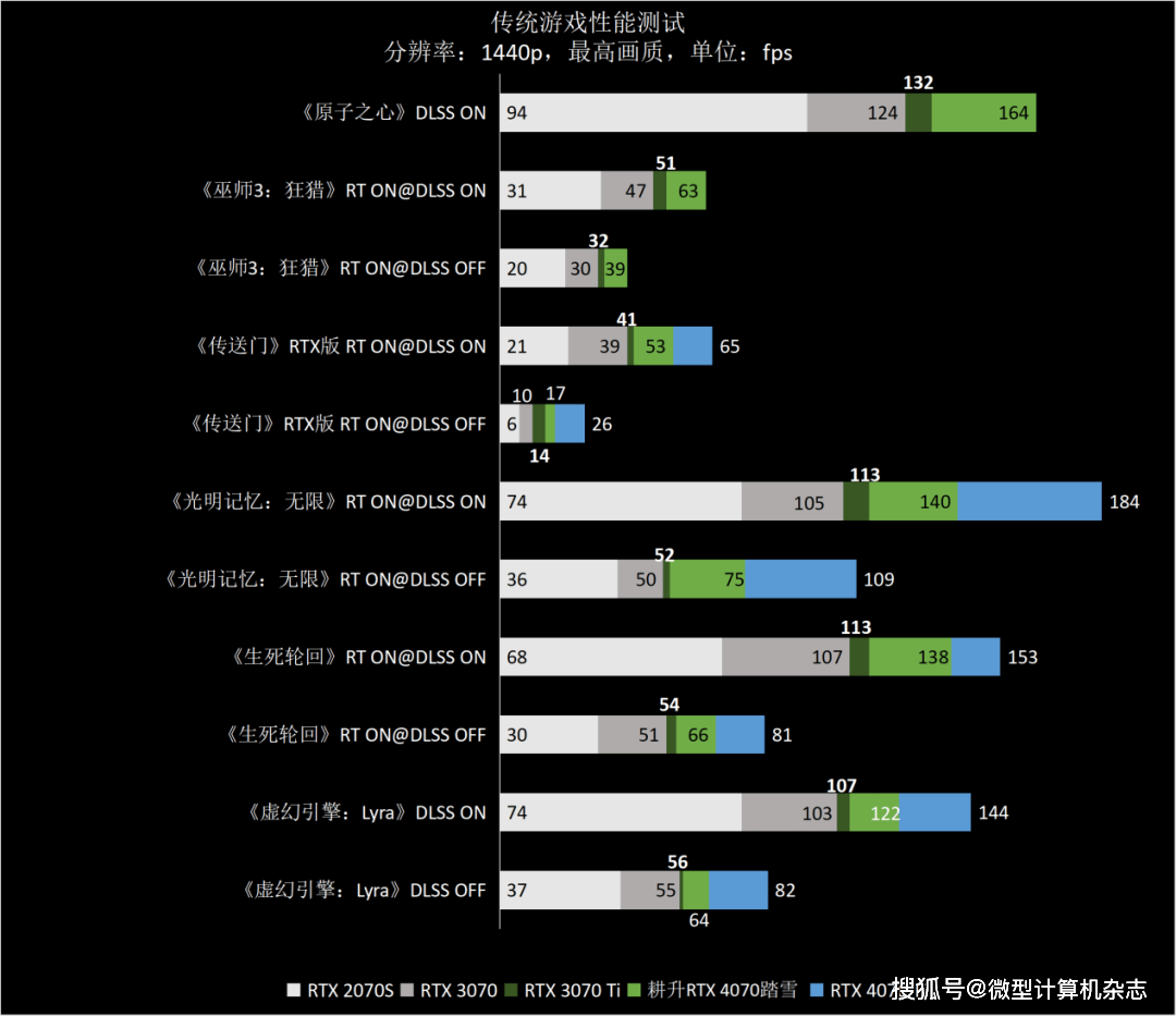 高性价比雪精灵，1440p游戏首秀——耕升GeForce RTX 4070踏雪显卡品鉴