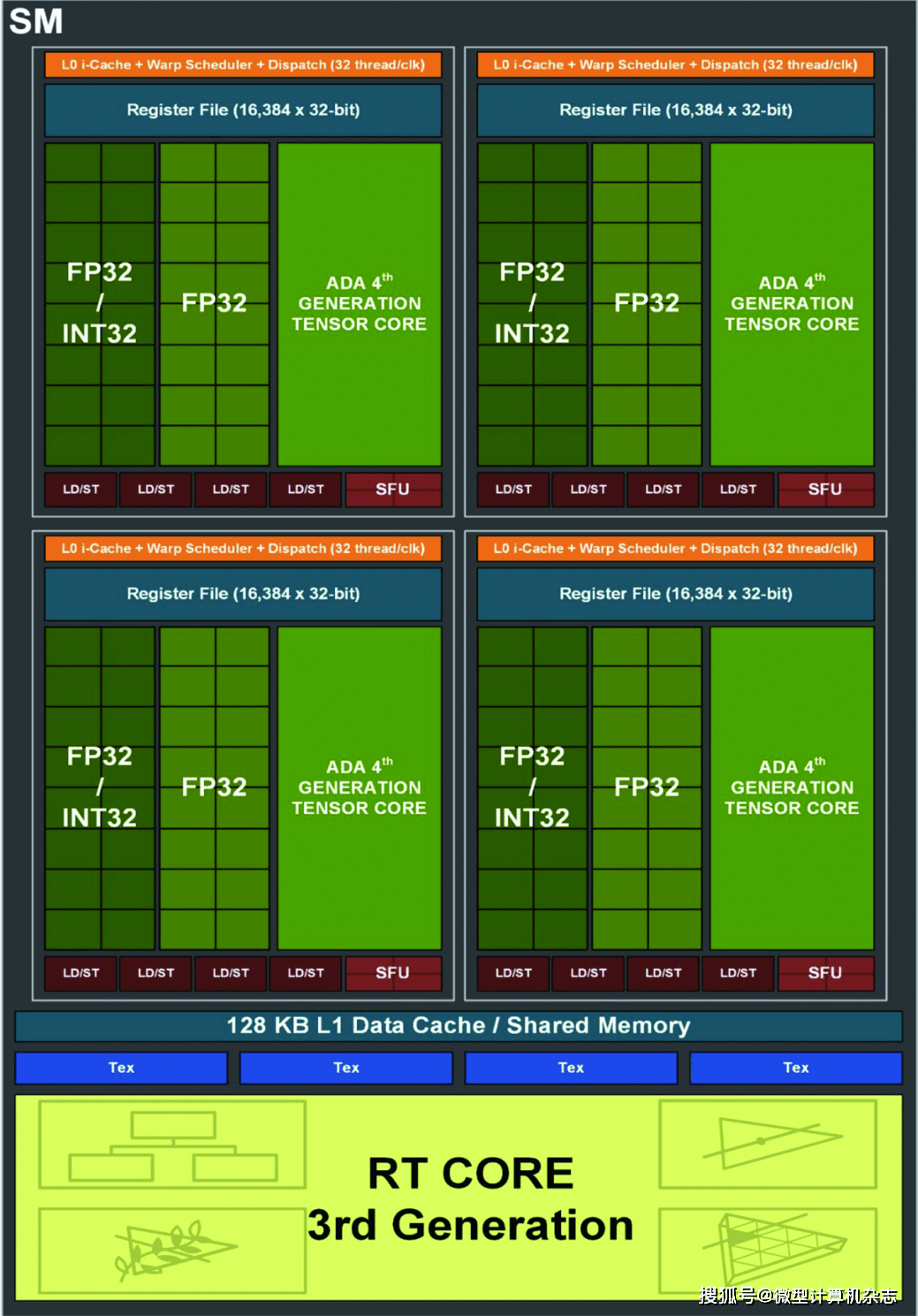 高性价比雪精灵，1440p游戏首秀——耕升GeForce RTX 4070踏雪显卡品鉴