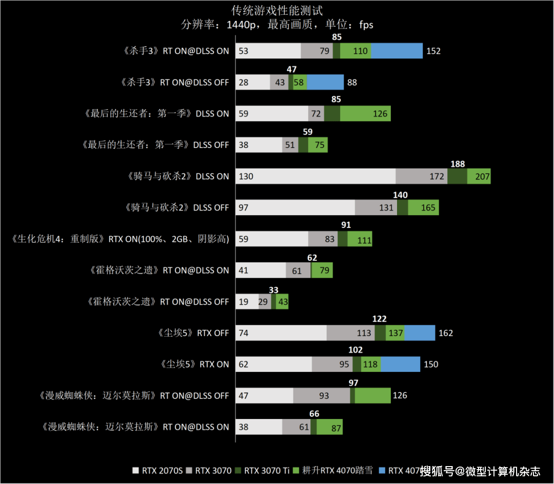 高性价比雪精灵，1440p游戏首秀——耕升GeForce RTX 4070踏雪显卡品鉴