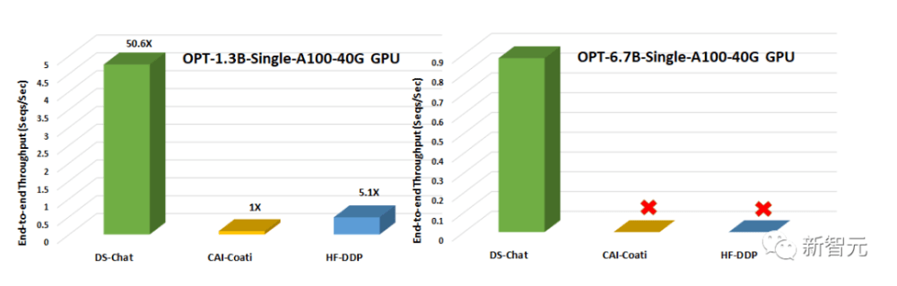 ΢ԴDeep Speed ChatӵChatGPTʱ