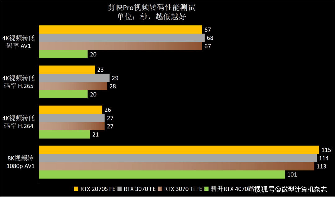 高性价比雪精灵，1440p游戏首秀——耕升GeForce RTX 4070踏雪显卡品鉴