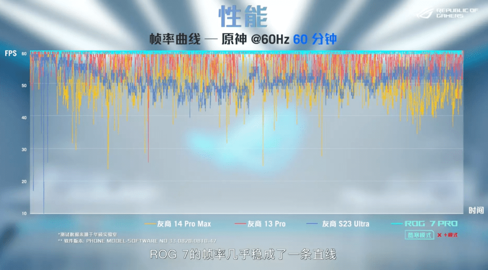 清点4月数码圈大事！小米13U剑指影像，ROG7打造游戏手机新体验！