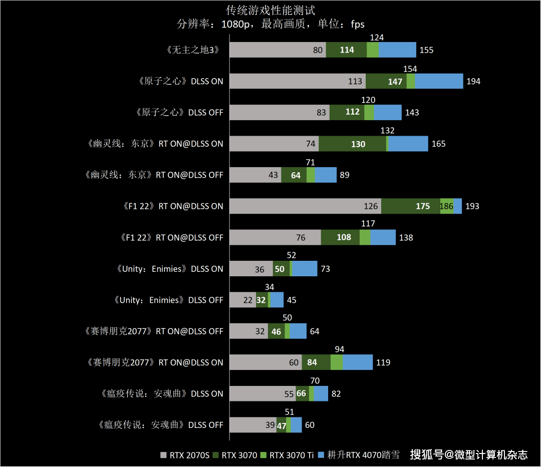 高性价比雪精灵，1440p游戏首秀——耕升GeForce RTX 4070踏雪显卡品鉴