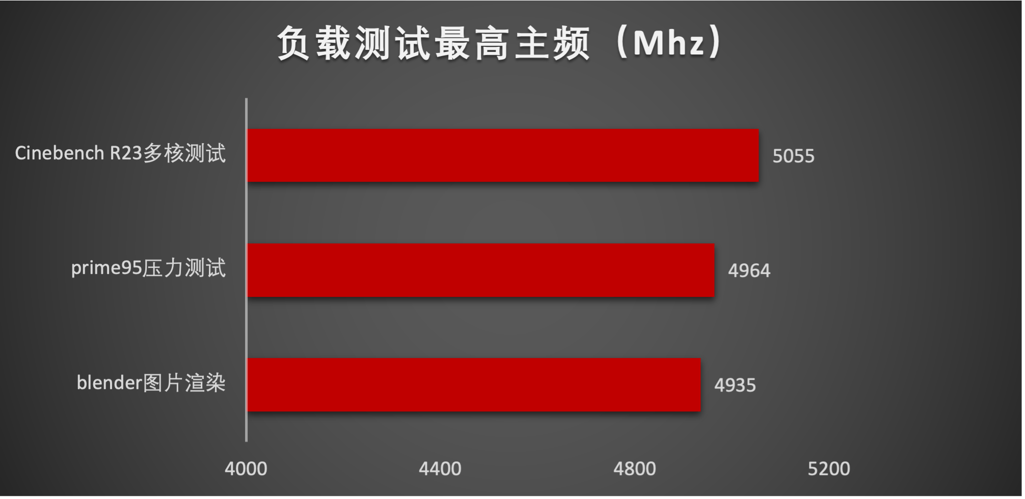 最玲珑3A中塔游戏主机，华硕X670E-GENE&amp;7800X3D拆机分享