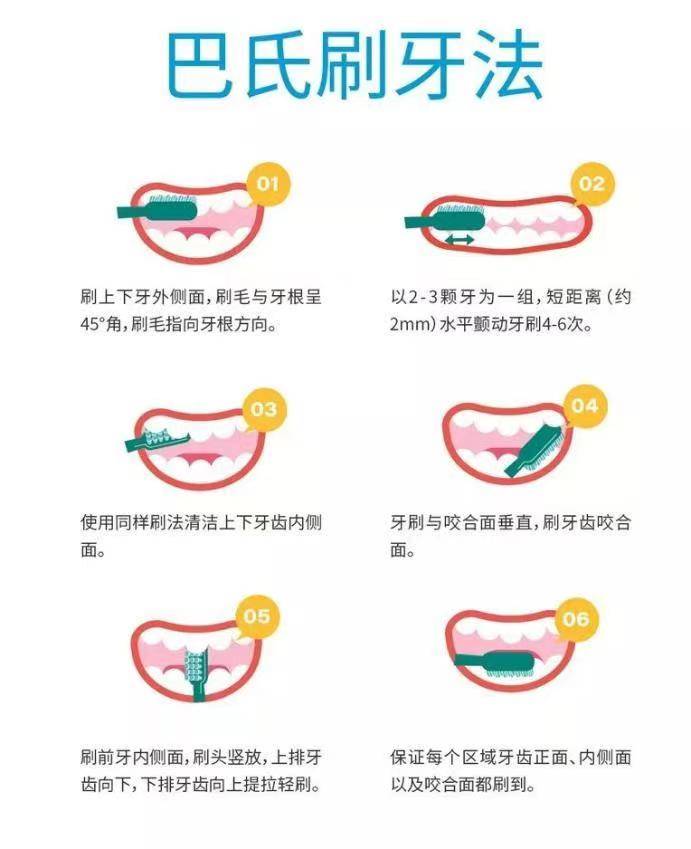 自从晓得在家能够刷掉发黑烟渍！我再也没去洗过牙了，省钱省时！