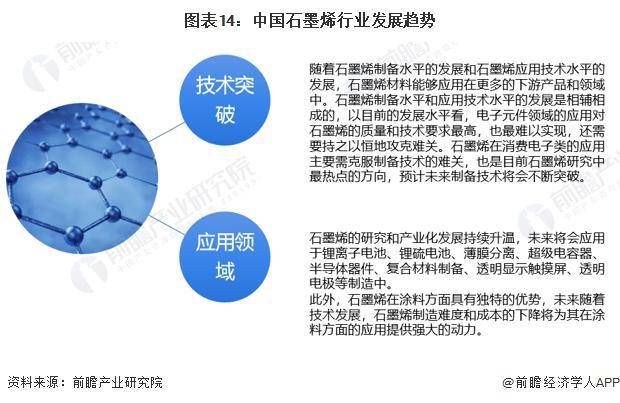 【行业前米乐m6瞻】2023-2028年全球及中国石墨烯行业发展分析(图8)